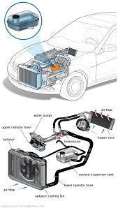 See C3885 repair manual